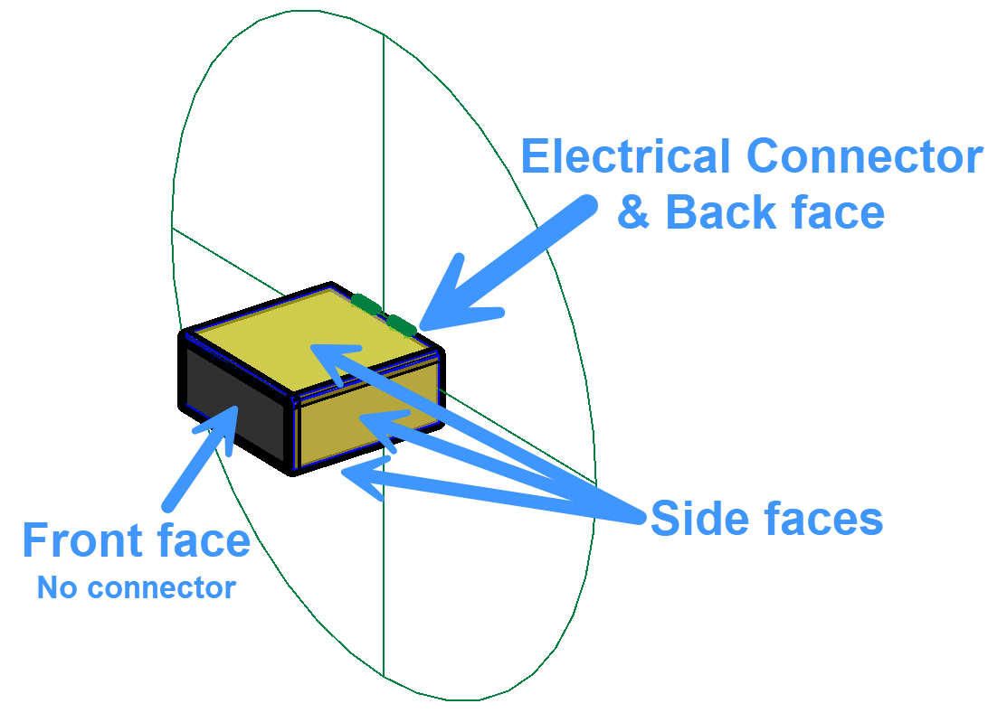 Diagram illustrating electrical connector, front face, and side faces of a component.
